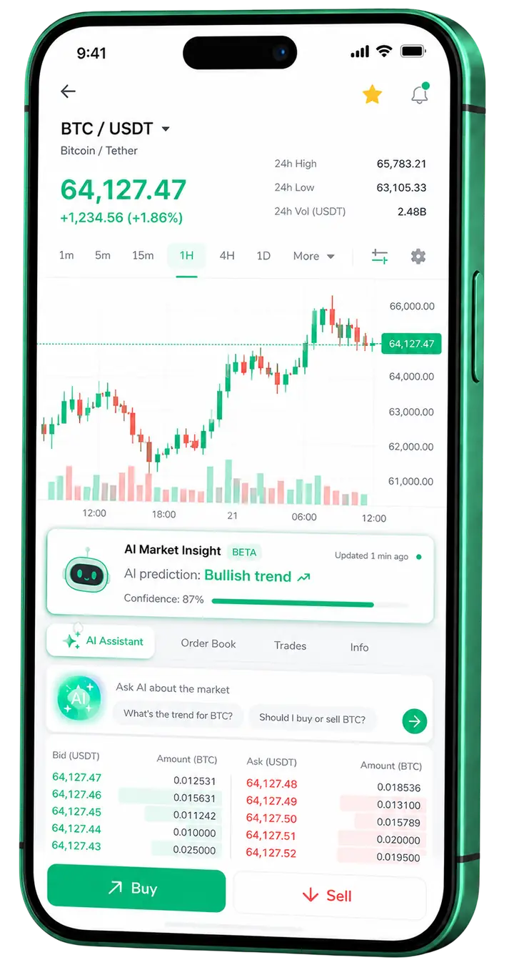 Panel móvil de trading Lince Fondanza